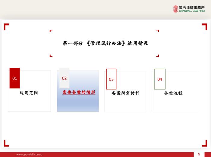 IPO线上讲座 下午16:00 | 境外上市备案新规的解读(PPT)