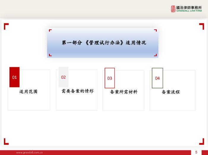 IPO线上讲座 下午16:00 | 境外上市备案新规的解读(PPT)