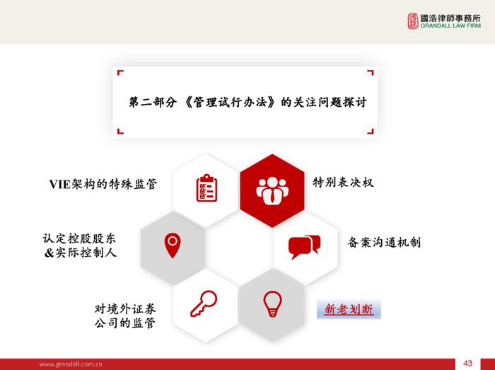 IPO线上讲座 下午16:00 | 境外上市备案新规的解读(PPT)