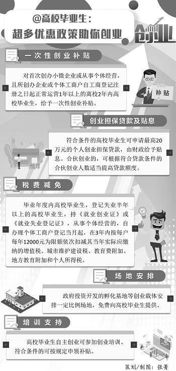 @高校毕业生：超多优惠政策助你创业