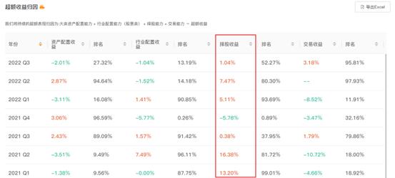 路迈博“长子”基金登场，本周38只新基发行显渐升温，信达澳亚基金杨珂、平安基金张晓泉被“捕捉”