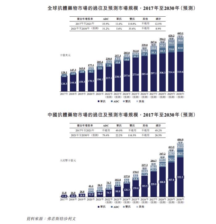 科伦药业分拆的科伦博泰递表 尚无获批商业销售产品