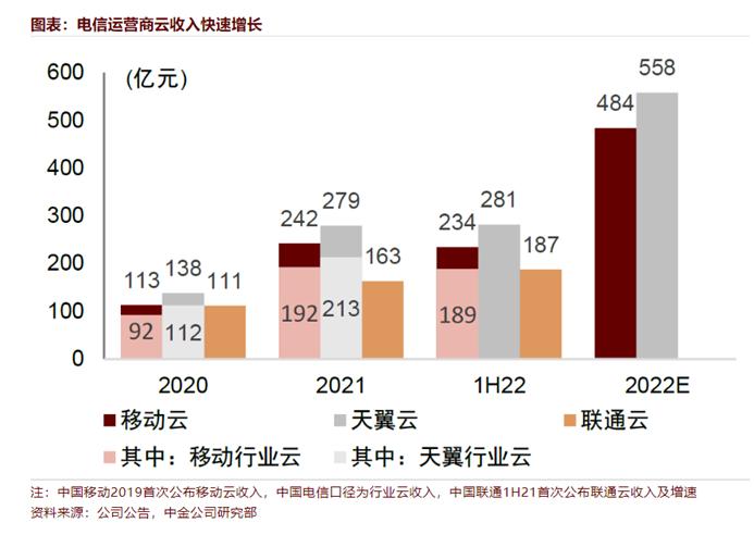 兼具算力、数据属性 运营商如何乘风AIGC？