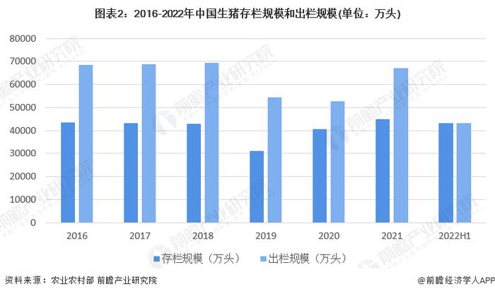2023年中国生猪养殖行业市场行情及走势分析 “猪贱伤农”问题较为突出【组图】