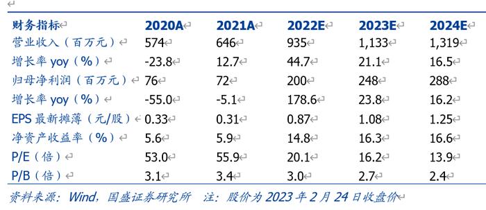 国盛通信 | 太辰光300570：MPO——AIGC大算力的连接者