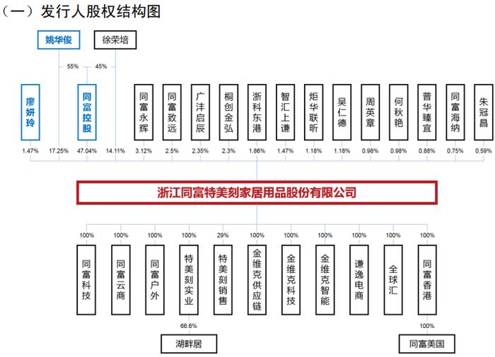 图片来源:招股书