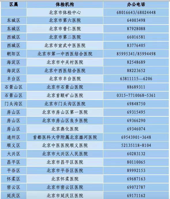 2023年北京市中招、高招体检时间安排来了！注意这些要求