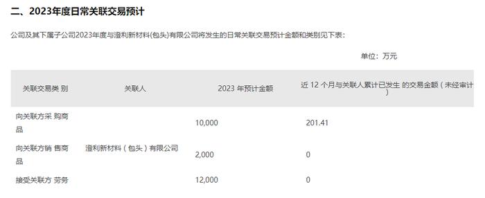 力保供应链稳定！双良节能率先布局破解“坩埚难题”