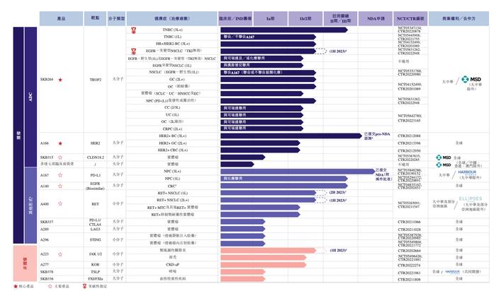 科伦药业分拆的科伦博泰递表 尚无获批商业销售产品