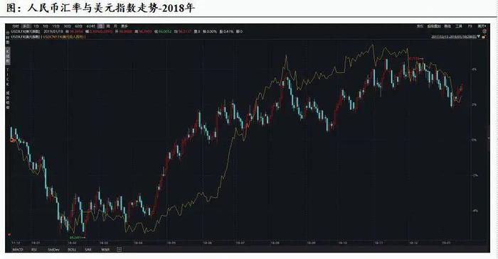 人民币汇率与沪深300指数相关性复盘分析