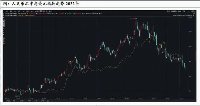 人民币汇率与沪深300指数相关性复盘分析