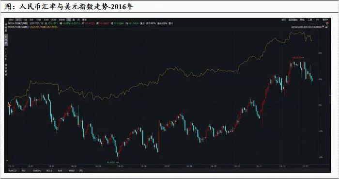 人民币汇率与沪深300指数相关性复盘分析