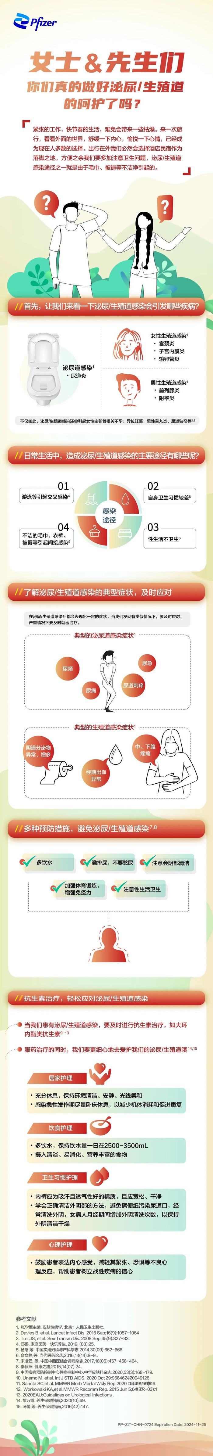 女士&先生们，你们真的做好泌尿道、生殖道的呵护了吗？