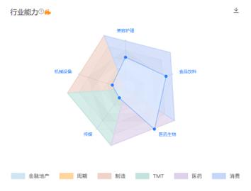 路迈博“长子”基金登场，本周38只新基发行显渐升温，信达澳亚基金杨珂、平安基金张晓泉被“捕捉”