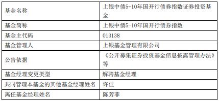 陈芳菲离任上银中债5-10年国开行债券指数