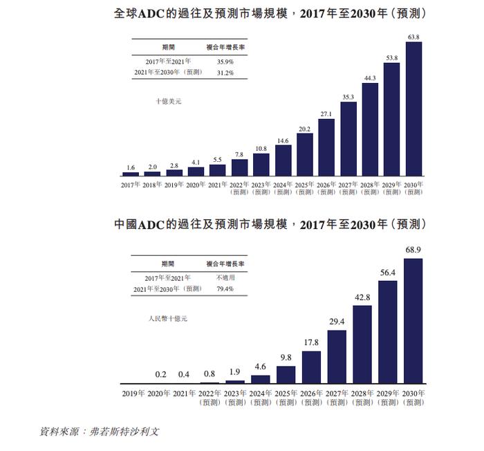 科伦药业分拆的科伦博泰递表 尚无获批商业销售产品