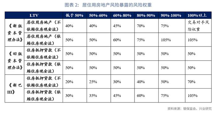 【今日推荐】金融支持住房租赁市场有哪些新方式？—评《关于金融支持住房租赁市场发展的意见（征求意见稿）》