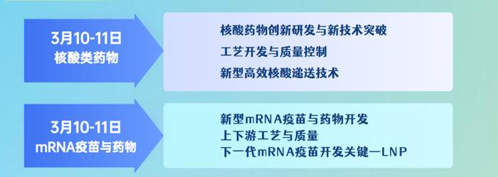 纳微科技诚邀您参加2023 核酸药物与 mRNA 疫苗产业峰会