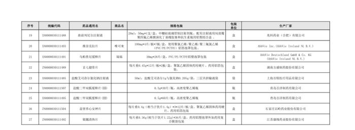 27个医保谈判品种挂网、3月1日期执行！