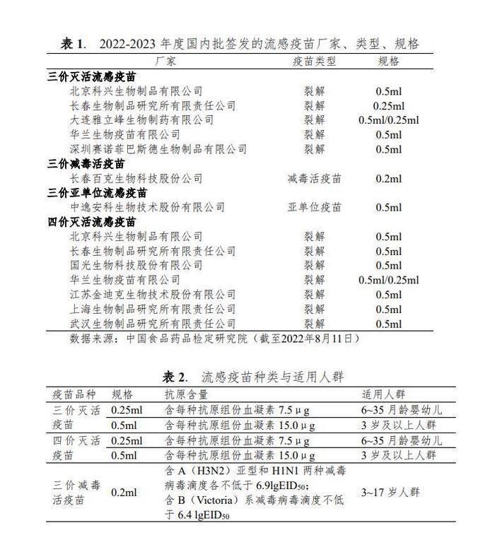 世卫更新流感疫苗组份！“甲流”感染为何突然增多？专家透露有几大原因