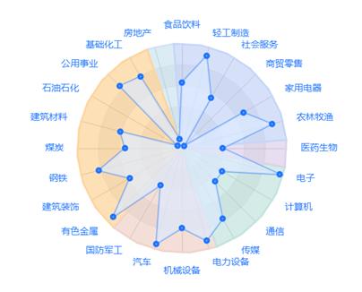 路迈博“长子”基金登场，本周38只新基发行显渐升温，信达澳亚基金杨珂、平安基金张晓泉被“捕捉”