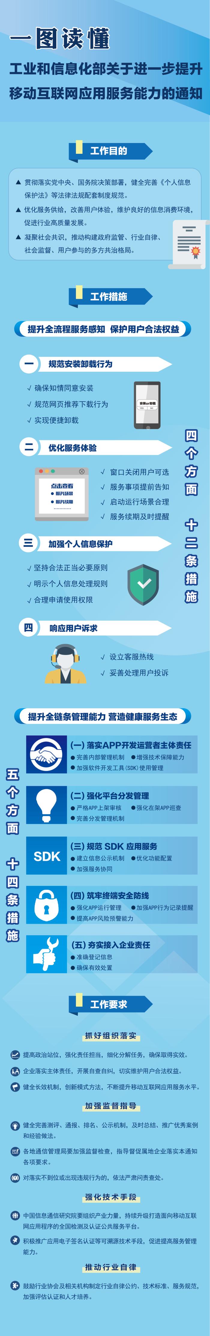 工信部：移动互联网应用的自动续订、续费前5日以短信、消息等提醒用户