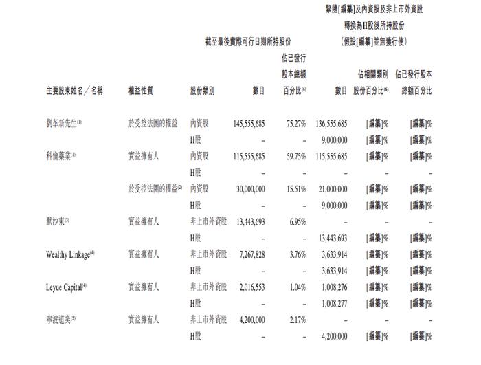 科伦药业分拆的科伦博泰递表 尚无获批商业销售产品