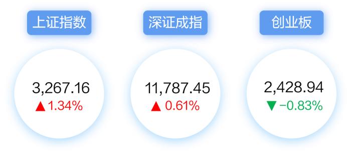 【每周视点】板块轮动，投资思路有哪些？