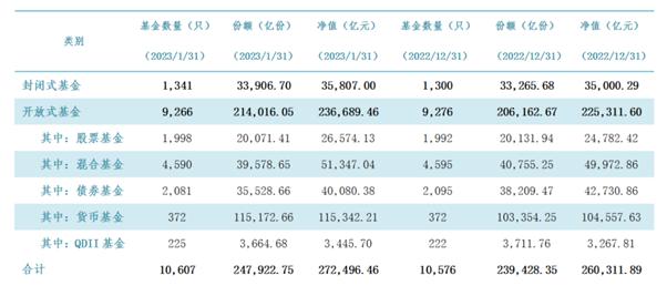 路迈博“长子”基金登场，本周38只新基发行显渐升温，信达澳亚基金杨珂、平安基金张晓泉被“捕捉”