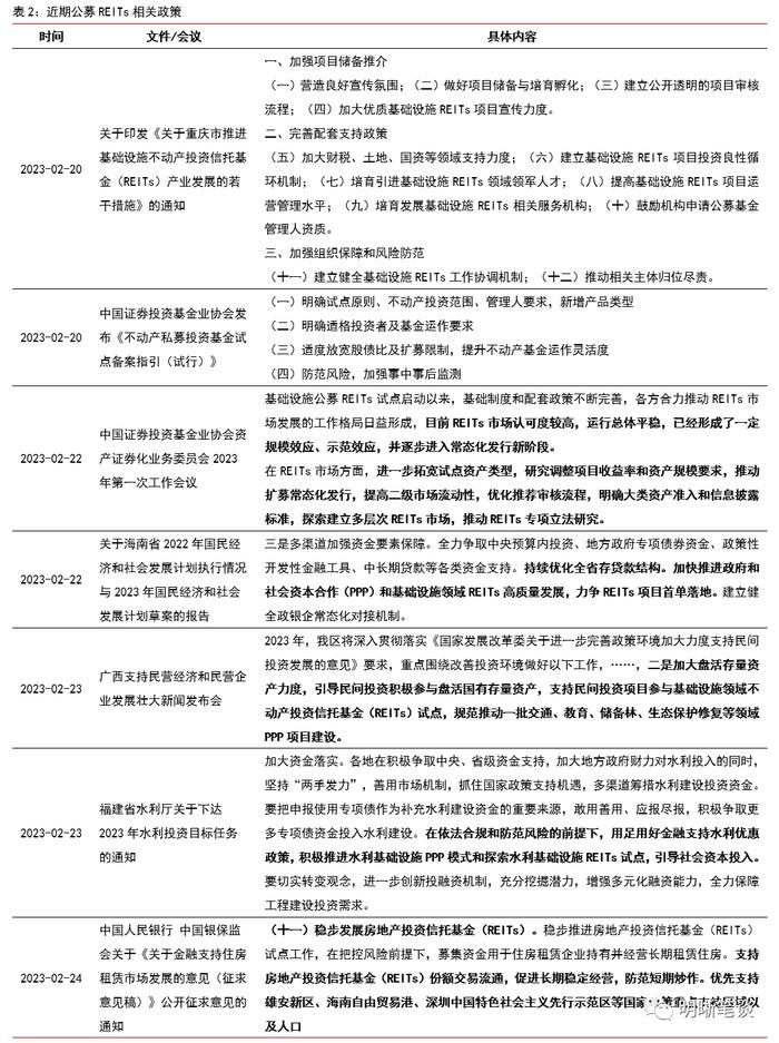 REITs政策全面推进，打造多层次市场体系