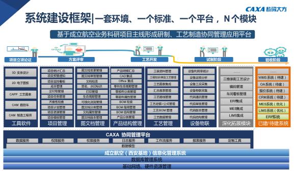 航空信息化新台阶 | 数码大方助力成立航空打造设计工艺制造一体化平台