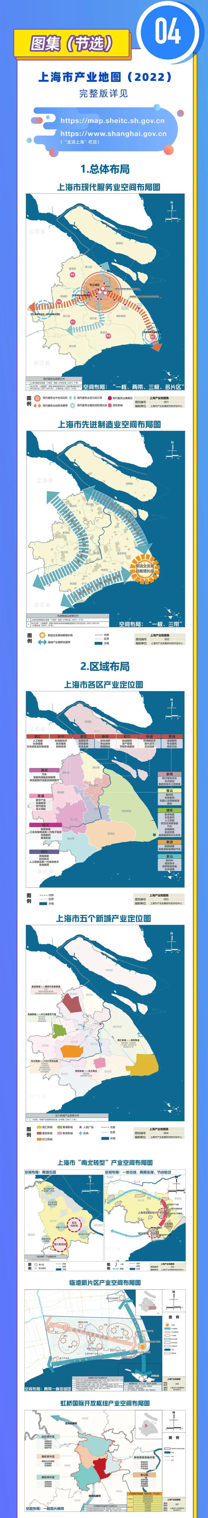 一图读懂上海市产业地图