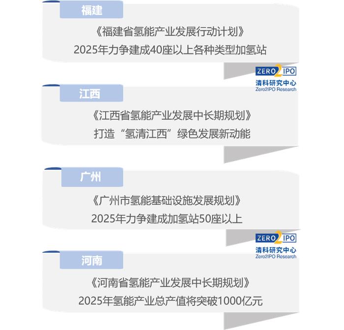 2023年中国新能源产业发展地图——透视国家能源战略下的区域差异化布局