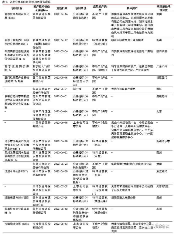 REITs政策全面推进，打造多层次市场体系