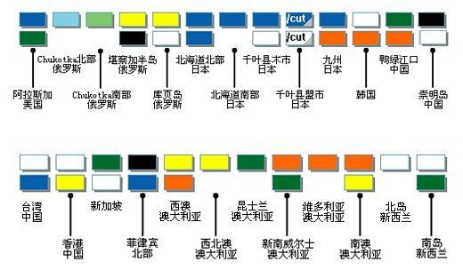 浅聊鸟类身份证的发展历程