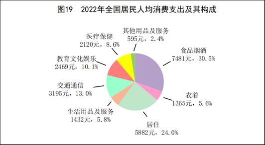 国家统计局重磅发布！2022年全国农民工人均月收入4615元，比上年增长4.1%