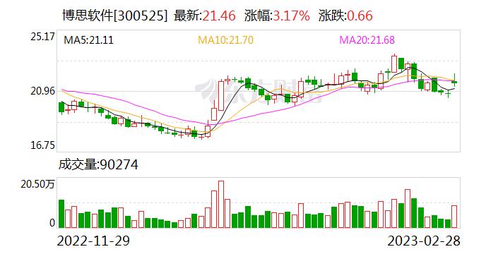 博思软件：博思云易作为博思软件集团的控股子公司 是面向产业互联网的SaaS服务商