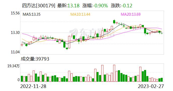 四方达：目前公司的CVD金刚石业务由控股子公司河南天璇半导体科技有限责任公司开展