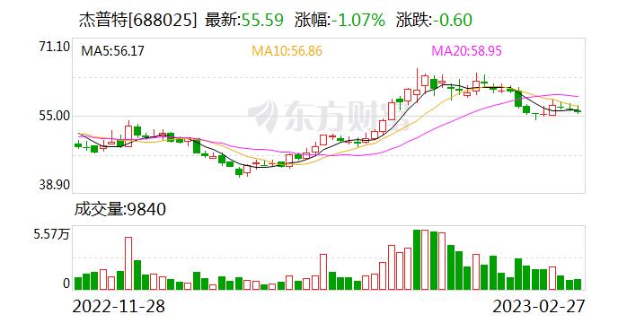 杰普特：公司自主研发的固体激光器可用于光敏树脂固化的3D打印应用