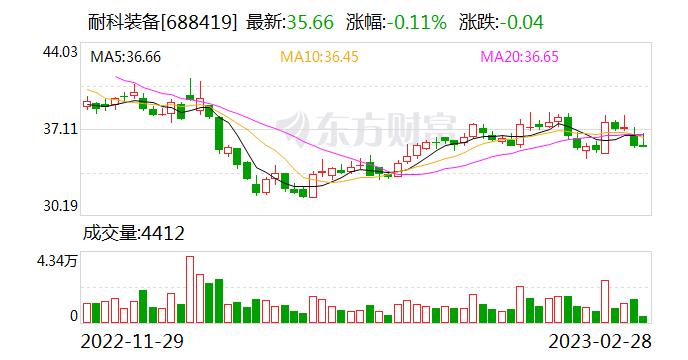 耐科装备：主要从事应用于半导体封装和塑料挤出成型领域的智能制造装备的研发、生产和销售