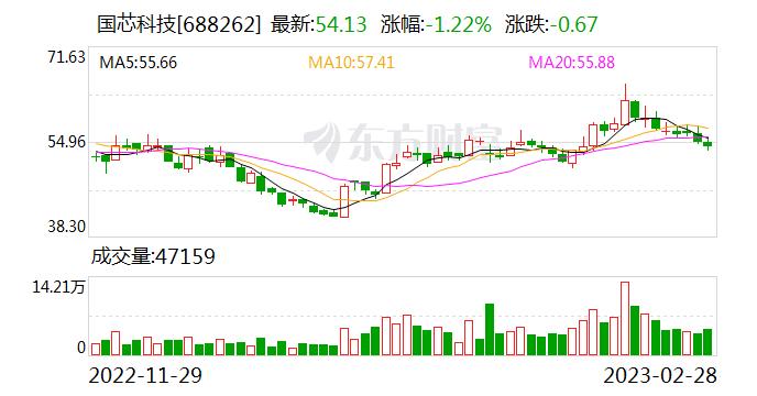 国芯科技：存货量增多是因为销售规模进一步扩大 公司加强了相关产品的备货 公司产品的销售均正常开展