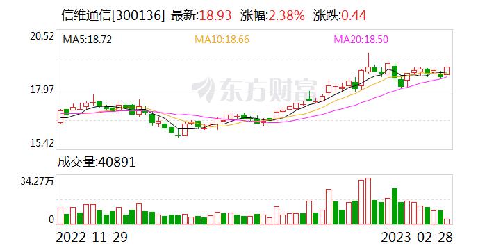 公司目前有最先进的4D毫米波雷达的技术储备吗？信维通信：公司已针对部分客户需求开展研究开发