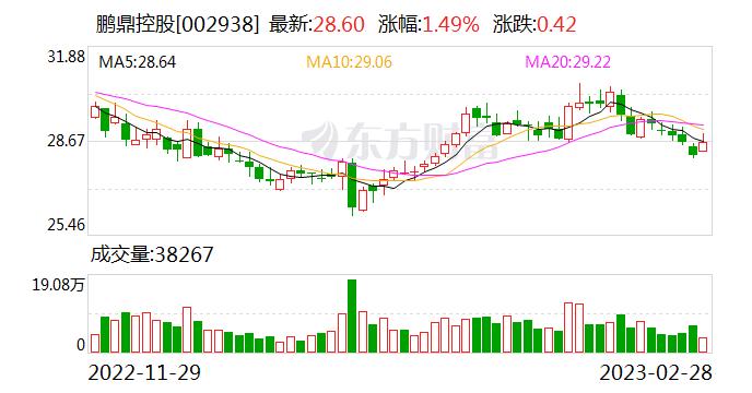 鹏鼎控股：公司具备4D毫米波雷达相关的技术及产品储备