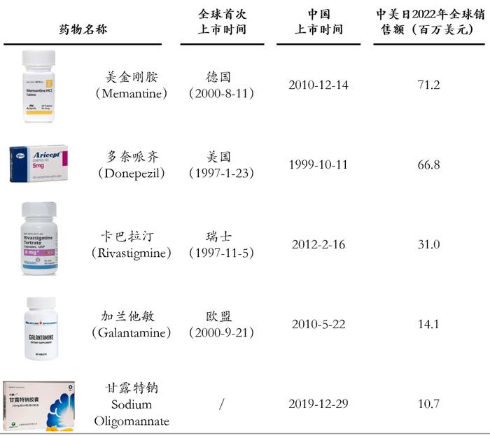 数据来源:药融云