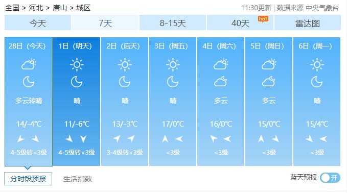 唐山明天白天有大风！气温如何变化？接下来的天气→
