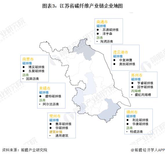 2023年江苏省碳纤维行业市场现状及发展趋势分析 碳纤维需求量全国第一【组图】