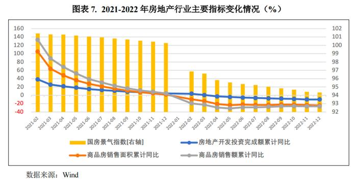 【2023宏观和债市年度研报系列】融资成本上升叠加行业风险  中资房企美元债违约创新高——2022年中资企业境外美元债违约年报