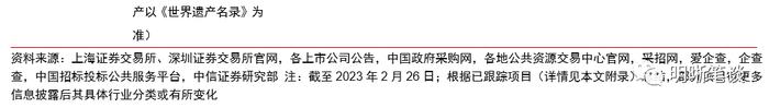 REITs政策全面推进，打造多层次市场体系