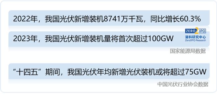 2023年中国新能源产业发展地图——透视国家能源战略下的区域差异化布局