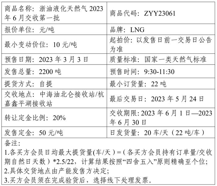 关于浙油供应链管理（舟山）有限公司预售2023年6月交收第一批液化天然气产品的公告